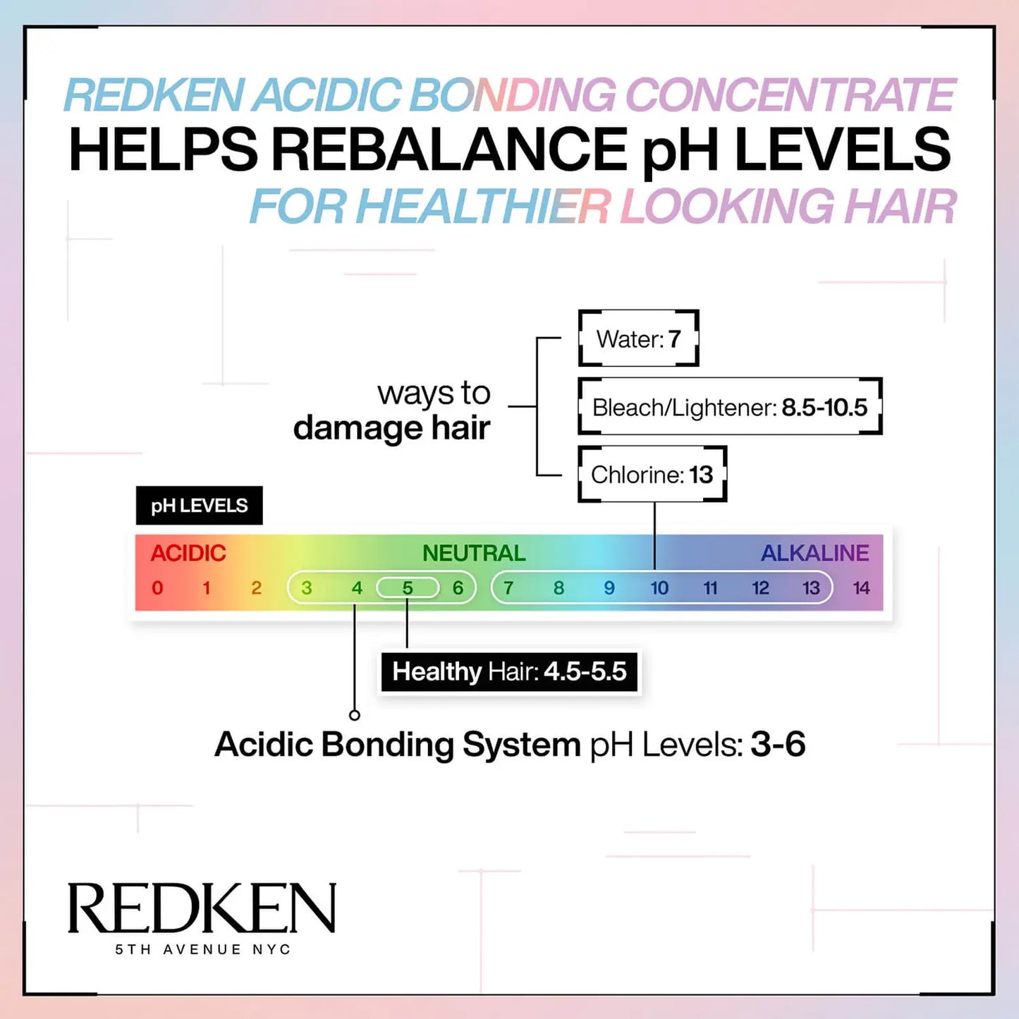 REDKEN | ACIDIC BONDING CONCENTRATE LEAVE-IN TREATMENT