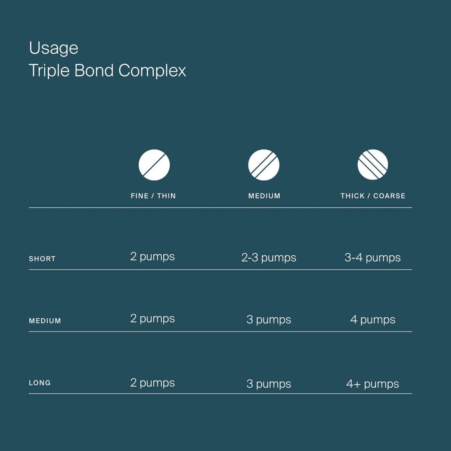 LIVING PROOF | TRIPLE BOND COMPLEX