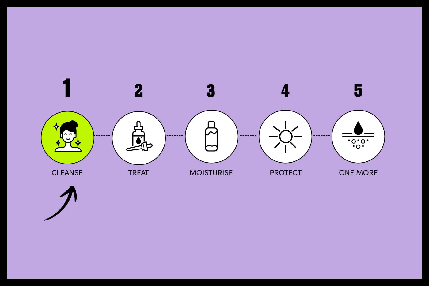 BEAUTY BAY | CHAMOMILE + OAT LIPID CLEANSING BALM