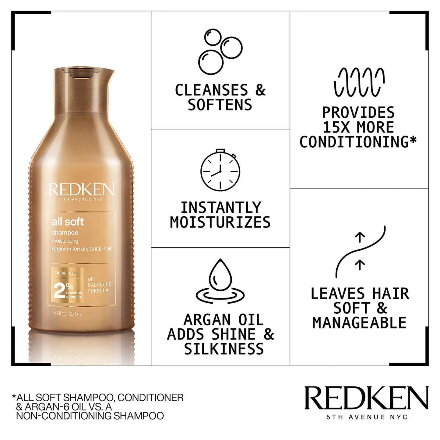 REDKEN | ALL SOFT SHAMPOO