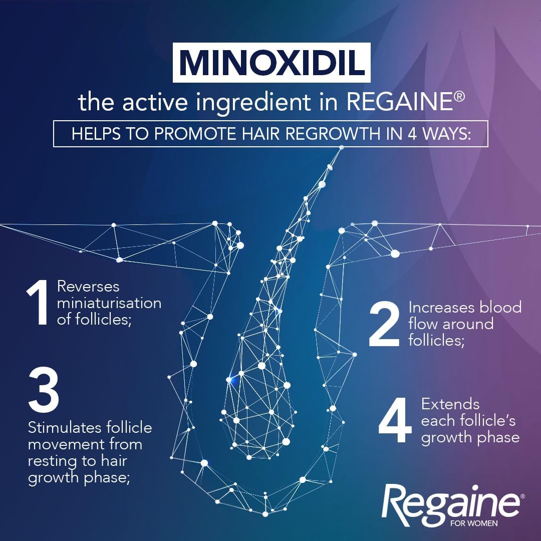 REGAINE | FOR WOMEN ONCE A DAY SCALP FOAM