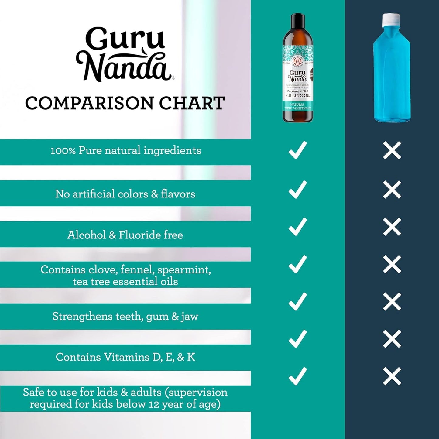 GURUNANDA | OIL PULLING ORAL RINSE