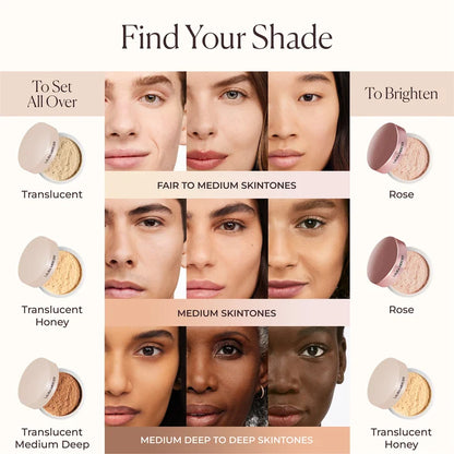 LAURA MERCIER | TRANSLUCENT LOOSE TALC-FREE SETTING POWDER ULTRA-BLUR MINI