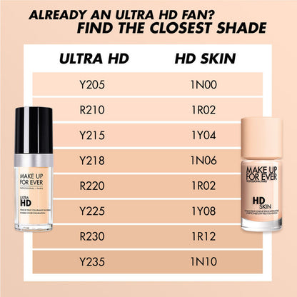 MAKE UP FOR EVER | HD SKIN UNDETECTABLE STAY-TRUE FOUNDATION