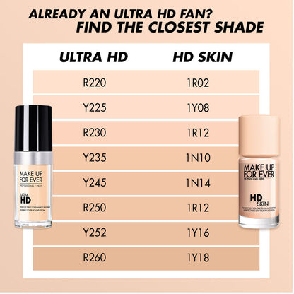 MAKE UP FOR EVER | HD SKIN UNDETECTABLE STAY-TRUE FOUNDATION