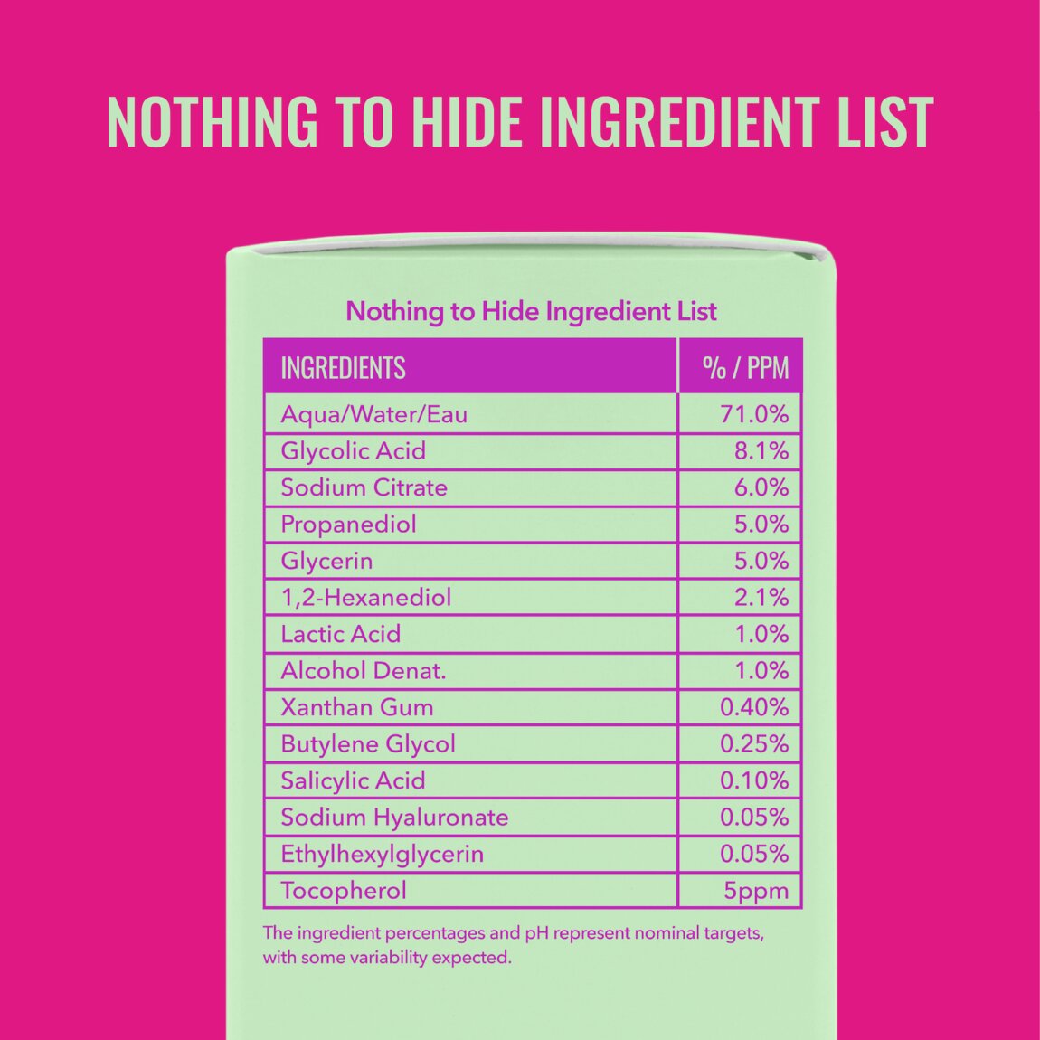 GOOD MOLECULES | OVERNIGHT EXFOLIATING TREATMENT