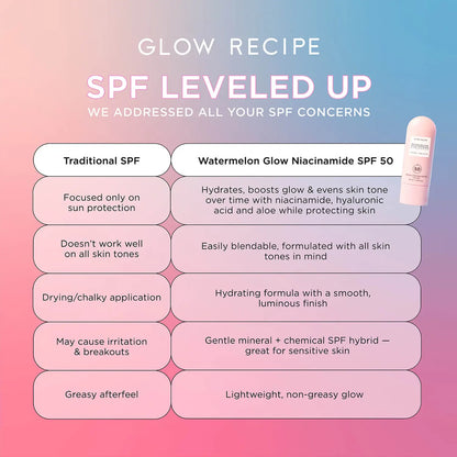 GLOW RECIPE | WATERMELON GLOW NIACINAMIDE SUNSCREEN